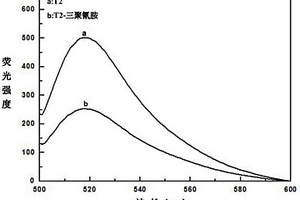 基于G-四联体核酸适配体荧光探针检测三聚氰胺