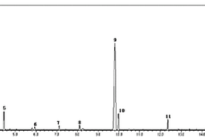 气相色谱-质谱检测发酵液中有机酸、氨基酸、糖的方法
