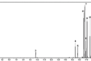 气相色谱-质谱检测发酵液中氨基酸、糖的方法