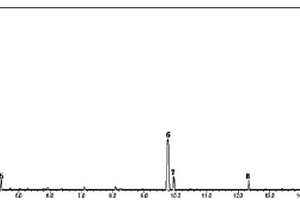 气相色谱-质谱检测发酵液中有机酸、氨基酸的方法