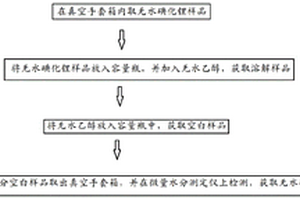 无水碘化锂的水分检测方法