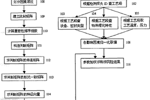 带风险评估功能的泄漏智能检测报警系统