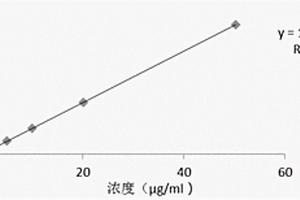 6-氯-3-甲基尿嘧啶及其有关物质的检测方法和应用