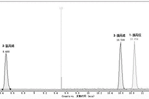 己酮可可碱中间体中卤代烷烃类基因毒性杂质的检测方法