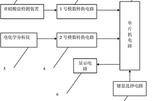 重金属与亚硝酸盐检测装置