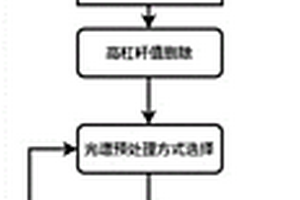 黑果枸杞中花青素和原花青素含量的快速检测方法