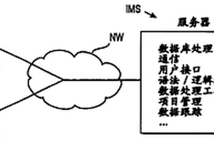 用于生物化学信息的信息管理系统