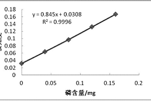 检测球墨铸铁中磷含量的方法