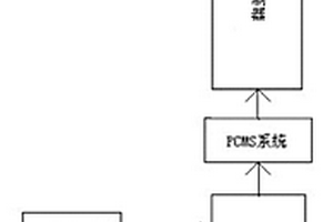 适用于薄板连铸连轧衔接坯对应钢卷状态的检测系统