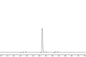 2，6-二羟基-3-氰基-4-三氟甲基吡啶含量的检测方法