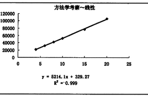 治疗肤痒制剂中红花含量的检测方法及测定标准