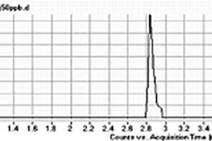 蒸馏酒中氨基甲酸乙酯的高效液相色谱-质谱检测方法