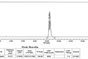 采用高效液相色谱法检测尼达尼布含量的方法