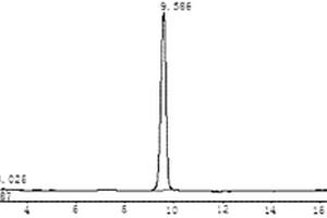 胡芦巴皂苷B的纯度检测方法