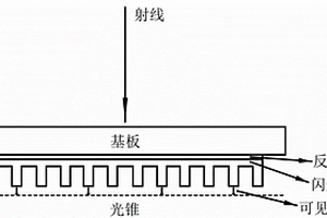 射线检测平板探测器用闪烁体板及其制备方法