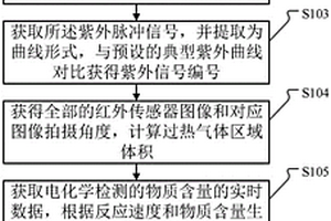 烟尘烟气自适应检测方法、系统、介质及测试仪