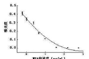 基于银增强的甲羟孕酮的检测方法