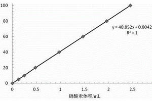 工业级氯硅烷纯度的快速检测方法