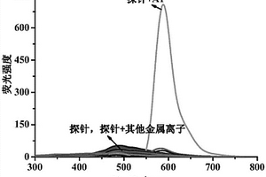 探针及应用该探针同时检测微量Al3+和/或I‑的方法