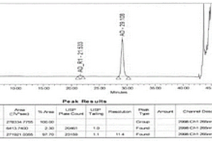 采用高效液相色谱法检测艾地骨化醇含量的方法
