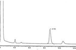 乙酰半胱氨酸雾化吸入溶液所含乙二胺四醋酸二钠的检测方法