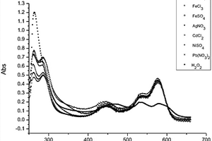 苝二酰亚胺化合物，其合成方法及其在H<sub>2</sub>O<sub>2</sub>检测中的应用