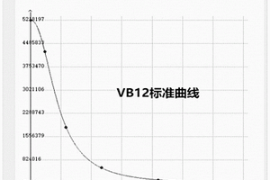 维生素B12定量检测试剂盒及其应用