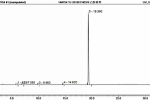 2‐(3,3,3‐三氟丙基)硫代腺苷的高效液相色谱检测方法