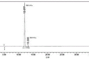 检测Cbz-Glu中异构体含量的方法