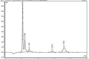 离子色谱检测高纯硫脲中痕量金属离子含量的方法