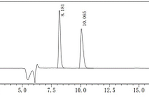 用高效液相色谱法分离检测泛酰内酯手性异构体的方法