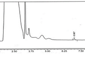 分离检测左亚叶酸钙中双（2-羟乙基）二硫化物的方法