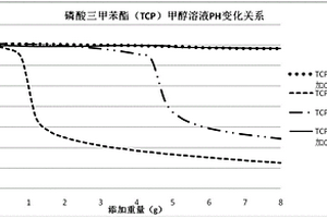 磷酸酯储存稳定性的检测方法