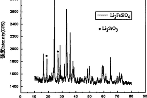 硅酸亚铁锂正极材料中偏硅酸锂杂质含量的检测方法