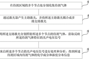 基于光纤耦合模式的多节点光声气体检测方法