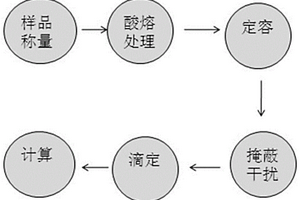 实芯钙线中钙含量的检测方法