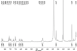 检测二氧化硫的比率型荧光探针及其应用