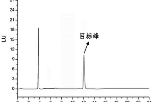 荧光硫脲衍生化试剂在3-氯-1,2-丙二醇检测中的应用