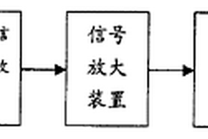 多相流体中分散相含量的检测方法和装置