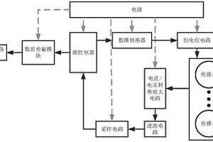 多通道手持式电化学仪