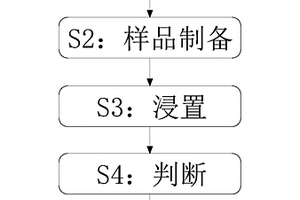 用于检测镀锌钢丝锌层的硫酸铜实验工艺