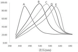 检测三聚氰胺的磁性分子印迹光子晶体传感器的制备方法