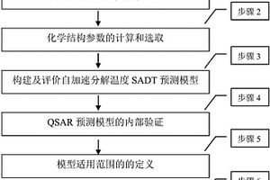 有机过氧化物起始分解温度的检测方法