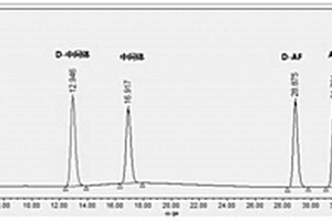阿伐那非及其中间体的光学异构体分离检测方法