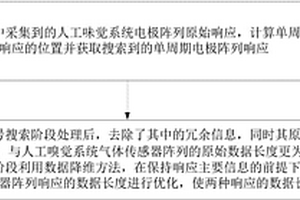 基于人工嗅‑味觉技术的气液双相检测系统数据融合方法