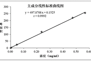 同时检测1-甲基-L-4,5二氢乳清酸及其对映异构体的方法