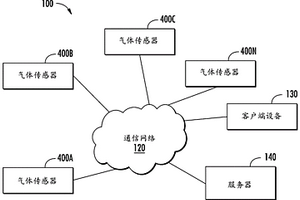 用于检测气体向气体传感器进入的限制的设备和方法