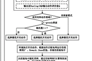 基于图卷积神经网络与强化学习的负荷转供方法及装置