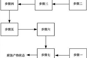 原油罐底板腐蚀产物状态的无损检测系统