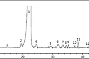 高效液相色谱检测盐酸莫西沙星有关物质的方法